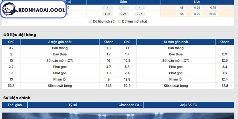 Soi kèo Gimcheon Sangmu vs Jeju United FC (17h30 05/07, K-League Hàn Quốc) 1 Phong độ Gimcheon Sangmu gần nhất